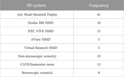 Ecological validity of virtual reality simulations in workstation health and safety assessment